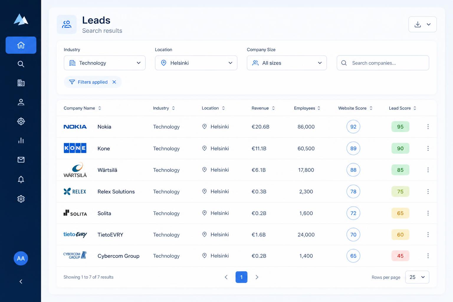 TajuLeads interface showing filtered Finnish B2B lead search results with company details, industry filters, and lead scoring